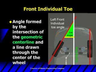 auto2.ppt