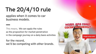 The 20/4/10 rule
We can apply the rules
as the proposition for market penetration
in the campaign journey on a daily basis activities
This means,
applies when it comes to car
business models.
for the record,
we'll be competing with other brands.
10
 