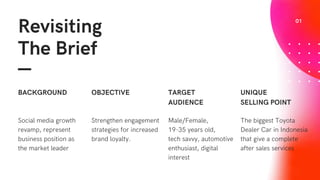 Revisiting
The Brief
Social media growth
revamp, represent
business position as
the market leader
BACKGROUND
Strengthen engagement
strategies for increased
brand loyalty.
OBJECTIVE
Male/Female,
19-35 years old,
tech savvy, automotive
enthusiast, digital
interest
TARGET
AUDIENCE
The biggest Toyota
Dealer Car in Indonesia
that give a complete
after sales services
UNIQUE
SELLING POINT
01
 
