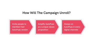 How Will The Campaign Unroll?
Invite people to
manifest their
AutoPuas version
Amplify AutoPuas
as a unique values
proposition
Always on
AutoPuas in every
digital channels
 