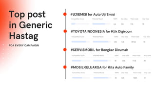 Top post
in Generic
Hastag
FOR EVERY CAMPAIGN
#UJIEMISI for Auto Uji Emisi
#TOYOTAINDONESIA for Klik Digiroom
#SERVISMOBIL for Bongkar Dirumah
#MOBILKELUARGA for Kita Auto Family
 