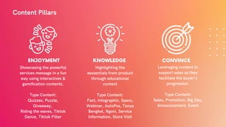 Sho
Showcasing the powerful
services message in a fun
way using interactives &
gamification contents.
Type Content:
Quizzes, Puzzle,
Giveaway,
Riding the waves, Tiktok
Dance, Tiktok Filter
ENJOYMENT KNOWLEDGE CONVINCE
Content Pillars
Highlighting the
esssentials from product
through educational
content
Type Content:
Fact, Infographic, Specs,
Webinar, AutoPos, Tanya
Bengkel, Ngovi, Service
Information, Store Visit
Leveraging content to
support sales as they
facilitate the buyer's
progression
Type Content:
Sales, Promotion, Big Day,
Announcement, Event
 