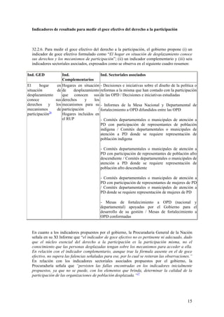 Indicadores de resultado para medir el goce efectivo del derecho a la participación



  32.2.6. Para medir el goce efectivo del derecho a la participación, el gobierno propone (i) un
  indicador de goce efectivo formulado como “El hogar en situación de desplazamiento conoce
  sus derechos y los mecanismos de participación”; (ii) un indicador complementario y (iii) seis
  indicadores sectoriales asociados, expresados como se observa en el siguiente cuadro resumen:

Ind. GED            Ind.                  Ind. Sectoriales asociados
                    Complementarios
El      hogar    en Hogares en situación - Decisiones e iniciativas sobre el diseño de la política o
situación        de de     desplazamiento reformas a la misma que han contado con la participación
desplazamiento      que conocen sus de las OPD / Decisiones e iniciativas estudiadas
conoce          sus derechos      y   los
derechos y los mecanismos para su - Informes de la Mesa Nacional y Departamental de
mecanismos       de participación       / fortalecimiento a OPD difundidos entre las OPD
participación26     Hogares incluidos en
                    el RUP                - Comités departamentales o municipales de atención a
                                          PD con participación de representantes de población
                                          indígena / Comités departamentales o municipales de
                                          atención a PD donde se requiere representación de
                                          población indígena

                                           - Comités departamentales o municipales de atención a
                                           PD con participación de representantes de población afro
                                           descendiente / Comités departamentales o municipales de
                                           atención a PD donde se requiere representación de
                                           población afro descendiente

                                           - Comités departamentales o municipales de atención a
                                           PD con participación de representantes de mujeres de PD
                                           / Comités departamentales o municipales de atención a
                                           PD donde se requiere representación de mujeres de PD

                                           - Mesas de fortalecimiento a OPD (nacional y
                                           departamental) apoyadas por el Gobierno para el
                                           desarrollo de su gestión / Mesas de fortalecimiento a
                                           OPD conformadas


  En cuanto a los indicadores propuestos por el gobierno, la Procuraduría General de la Nación
  señala en su XI Informe que “el indicador de goce efectivo no es pertinente ni adecuado, dado
  que el núcleo esencial del derecho a la participación es la participación misma, no el
  conocimiento que las personas desplazadas tengan sobre los mecanismos para acceder a ella.
  En relación con el indicador complementario, aunque trae la fórmula ausente en el de goce
  efectivo, no supera las falencias señaladas para ese, por lo cual se reiteran las observaciones.”
  En relación con los indicadores sectoriales asociados propuestos por el gobierno, la
  Procuraduría señala que “persisten las fallas encontradas en los indicadores inicialmente
  propuestos, ya que no se puede, con los elementos que brinda, determinar la calidad de la
  participación de las organizaciones de población desplazada.”27




                                                                                                15
 