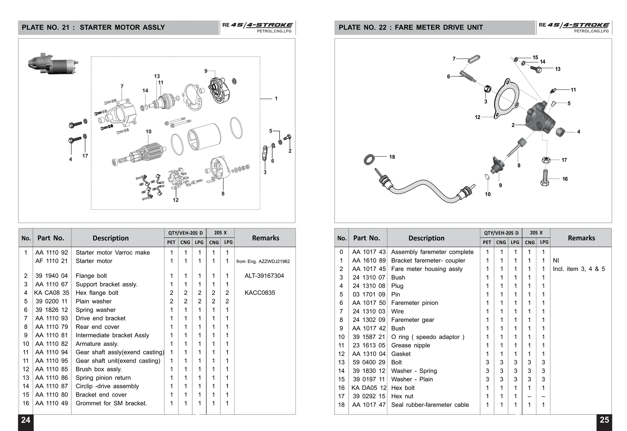 Auto Action Re Bajaj Modelpart Catalogue pdf auto-action-re-bajaj-modelpart-catalogue-pdf