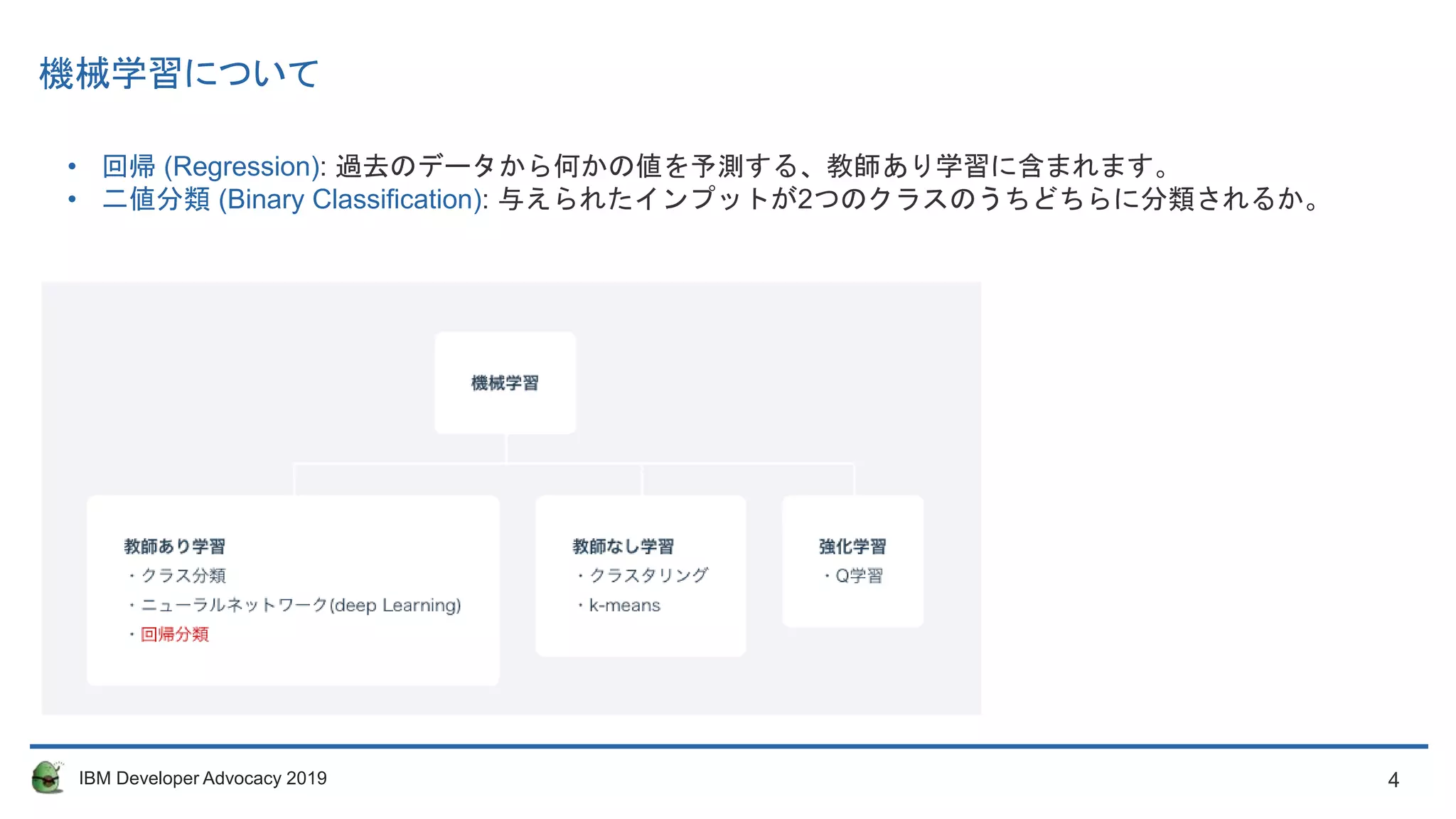 4IBM Developer Advocacy 2019
機械学習について
• 回帰 (Regression): 過去のデータから何かの値を予測する、教師あり学習に含まれます。
• 二値分類 (Binary Classification): 与えられたインプットが2つのクラスのうちどちらに分類されるか。
 