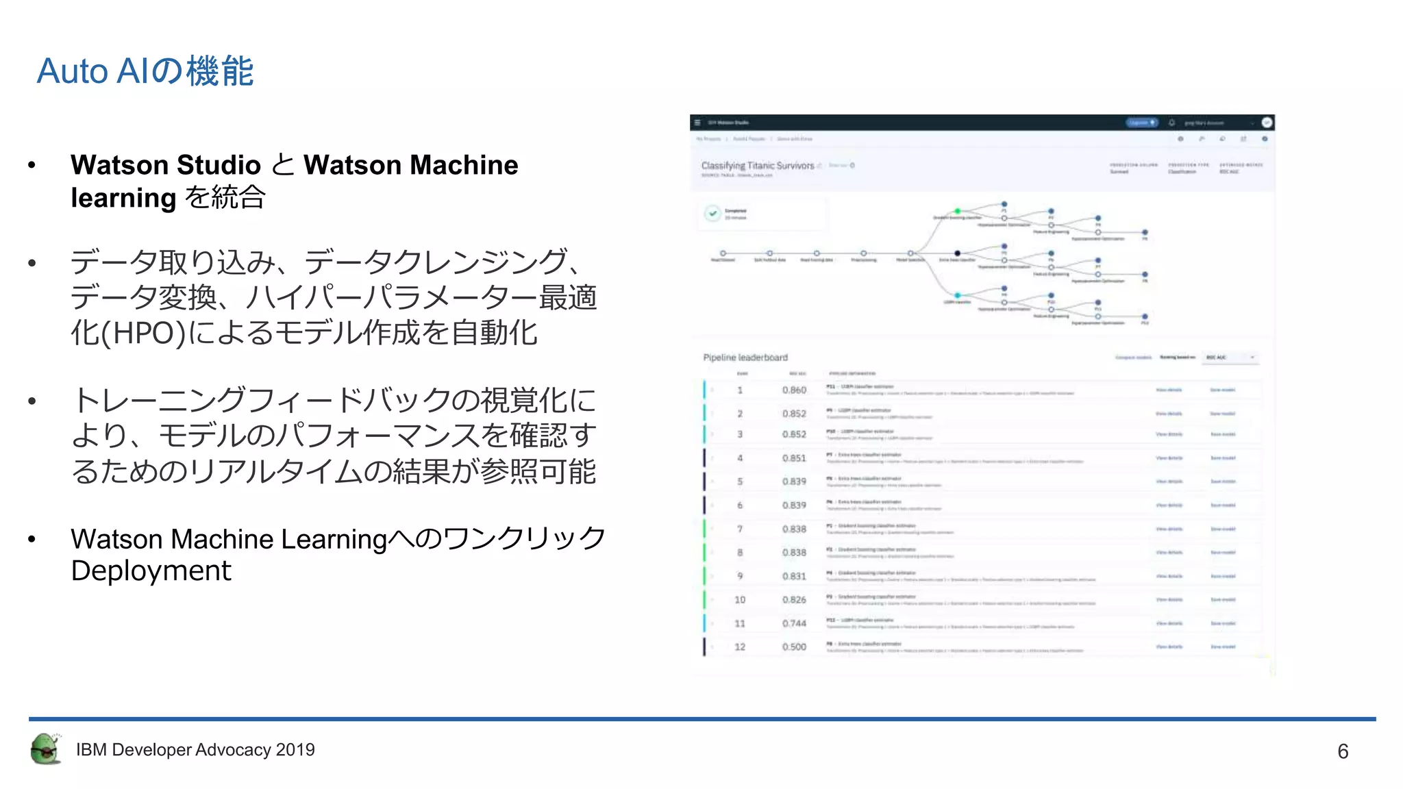 6IBM Developer Advocacy 2019
Auto AIの機能
• Watson Studio と Watson Machine
learning を統合
• データ取り込み、データクレンジング、
データ変換、ハイパーパラメーター最適
化(HPO)によるモデル作成を自動化
• トレーニングフィードバックの視覚化に
より、モデルのパフォーマンスを確認す
るためのリアルタイムの結果が参照可能
• Watson Machine Learningへのワンクリック
Deployment
 