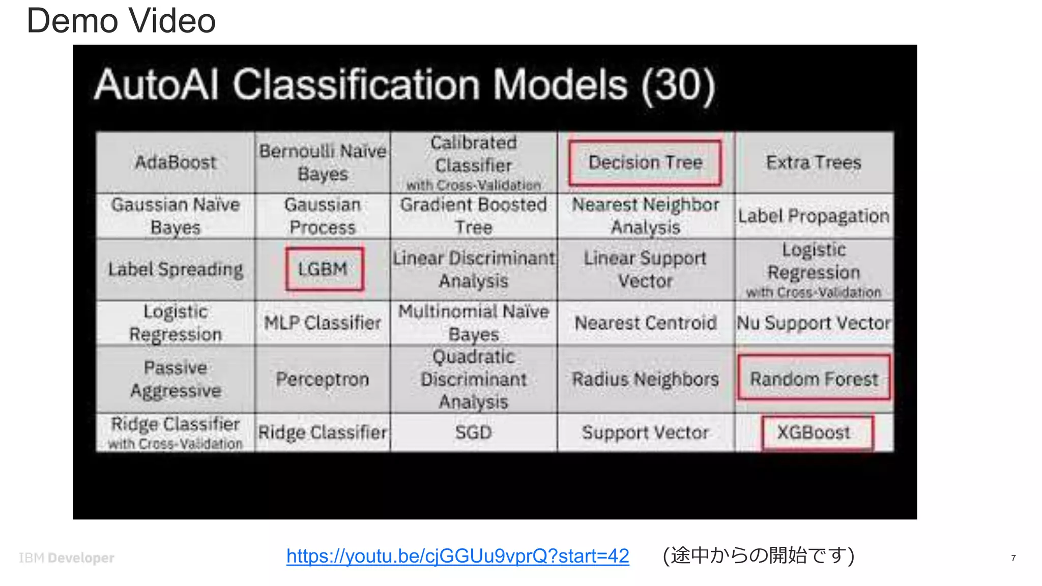 Demo Video
7https://youtu.be/cjGGUu9vprQ?start=42 (途中からの開始です)
 