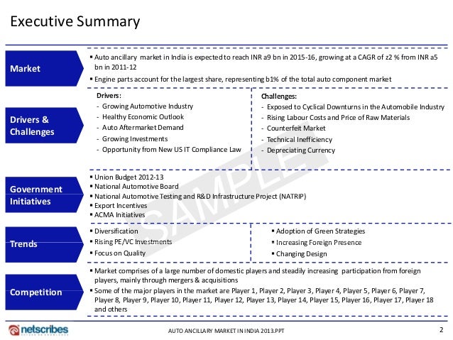 Regulation of forex market in india