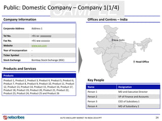 24 
SAMPLE 
AUTO ANCILLARY MARKET IN INDIA 2014.PPT 
Public: Domestic Company – Company 1(1/4) 
Key People 
Products and Services 
Company Information 
Offices and Centres – India 
Corporate Address 
Address 1 
Tel No. 
+91-xx- yyyyyyyyy 
Fax No. 
+91-ww-zzzzzzzz 
Website 
www.xxx.com 
Year of Incorporation 
- 
Ticker Symbol 
- 
Stock Exchange 
Bombay Stock Exchange (BSE) 
Products 
Product 1, Product 2, Product 3, Product 4, Product 5, Product 6, Product 7, Product 8, Product 9, Product 10, Product 11, Product 12, Product 13, Product 14, Product 15, Product 16, Product 17, Product 18, Product 19, Product 20, Product 21, Product 22, Product 23, Product 24, Product 25 and Product 26 
Name 
Designation 
Person 1 
MD and Executive Director 
Person 2 
VP of Finance and Accounts 
Person 3 
CEO of Subsidiary 1 
Person 4 
MD of Subsidiary 2 
New Delhi 
Head Office  