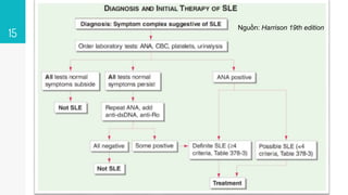 Autoimmune Testing Algorithm Sle Autoantibodies in-sle | PPTX