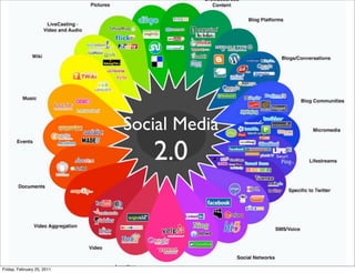 Social Media
                               2.0



Friday, February 25, 2011
 