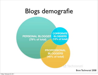 Blogs demograﬁe




                                              Bron: Technorati 2008
Friday, February 25, 2011
 