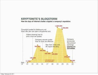 Friday, February 25, 2011
 