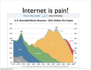 Internet is pain!




Friday, February 25, 2011
 