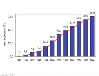 7


Friday, February 25, 2011
 