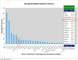 7


Friday, February 25, 2011
 