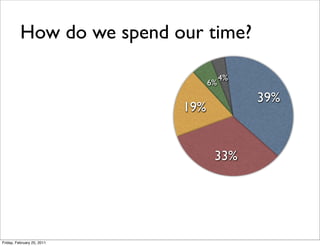 How do we spend our time?

                                       4%
                                  6%
                                            39%
                            19%


                                   33%




Friday, February 25, 2011
 