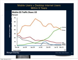 Friday, February 25, 2011
 