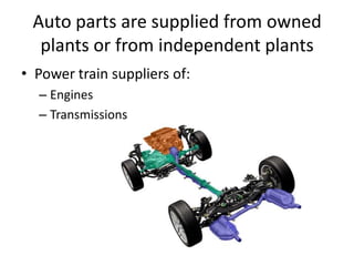 Auto Assembly Plant Layout Cathy Walker 2010 3 15 | PPTX