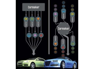 Auto Assembly Plant Layout Cathy Walker 2010 3 15 | PPTX