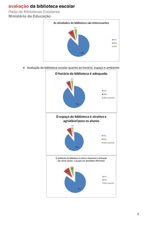  Avaliação da biblioteca escolar quanto ao horário, espaço e ambiente:

6

 