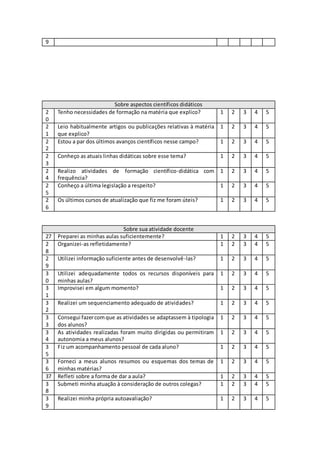 9
Sobre aspectos científicos didáticos
2
0
Tenho necessidades de formação na matéria que explico? 1 2 3 4 5
2
1
Leio habitualmente artigos ou publicações relativas à matéria
que explico?
1 2 3 4 5
2
2
Estou a par dos últimos avanços científicos nesse campo? 1 2 3 4 5
2
3
Conheço as atuais linhas didáticas sobre esse tema? 1 2 3 4 5
2
4
Realizo atividades de formação científico-didática com
frequência?
1 2 3 4 5
2
5
Conheço a última legislação a respeito? 1 2 3 4 5
2
6
Os últimos cursos de atualização que fiz me foram úteis? 1 2 3 4 5
Sobre sua atividade docente
27 Preparei as minhas aulas suficientemente? 1 2 3 4 5
2
8
Organizei-as refletidamente? 1 2 3 4 5
2
9
Utilizei informação suficiente antes de desenvolvê-las? 1 2 3 4 5
3
0
Utilizei adequadamente todos os recursos disponíveis para
minhas aulas?
1 2 3 4 5
3
1
Improvisei em algum momento? 1 2 3 4 5
3
2
Realizei um sequenciamento adequado de atividades? 1 2 3 4 5
3
3
Consegui fazercomque as atividades se adaptassem à tipologia
dos alunos?
1 2 3 4 5
3
4
As atividades realizadas foram muito dirigidas ou permitiram
autonomia a meus alunos?
1 2 3 4 5
3
5
Fiz um acompanhamento pessoal de cada aluno? 1 2 3 4 5
3
6
Forneci a meus alunos resumos ou esquemas dos temas de
minhas matérias?
1 2 3 4 5
37 Refleti sobre a forma de dar a aula? 1 2 3 4 5
3
8
Submeti minha atuação à consideração de outros colegas? 1 2 3 4 5
3
9
Realizei minha própria autoavaliação? 1 2 3 4 5
 