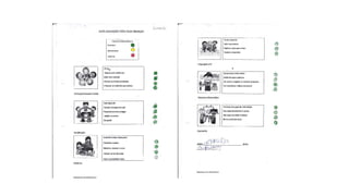 Autoavaliação 1ºp