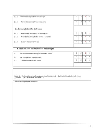 2
2.3.2. Demonstra capacidadede liderança 1 2 3 4
2.3.3. Reposição da disciplina senecessário 1 2 3 4
2.4. Estruturação Científica do Processo
2.4.1. Amplitude e pertinência da informação 1 2 3 4
2.4.2. Precisão na utilização dos termos e conceitos 1 2 3 4
2.4.3. Exploração da informação 1 2 3 4
3. Modalidades e instrumentos de avaliação
3.1. Fornecimento de orientações clarasaos alunos 1 2 3 4
3.2. Certificação das aprendizagens
1 2 3 4
1 2 3 43.3. Correção dos erros dos alunos
Notas: 1 = Medíocre (Lacunar, Inadequado, Insuficiente,...); 2 = Suficiente (Razoável,...); 3= Bom
(Ajustado,...); 4 = Muito Bom (Eficiente,...).
Conclusões,sugestões e propostas:
 