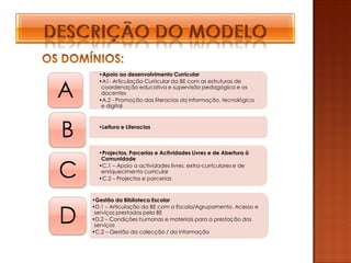 •Apoio ao desenvolvimento Curricular


A
      •A1- Articulação Curricular da BE com as estruturas de
       coordenação educativa e supervisão pedagógica e os
       docentes
      •A.2 - Promoção das literacias da informação, tecnológica
       e digital




B     •Leitura e Literacias



      •Projectos, Parcerias e Actividades Livres e de Abertura à



C
       Comunidade
      •C.1 – Apoio a actividades livres, extra-curriculares e de
       enriquecimento curricular
      •C.2 – Projectos e parcerias



    •Gestão da Biblioteca Escolar


D
    •D.1 – Articulação da BE com a Escola/Agrupamento. Acesso e
     serviços prestados pela BE
    •D.2 – Condições humanas e materiais para a prestação dos
     serviços
    •C.2 – Gestão da colecção / da informação
 