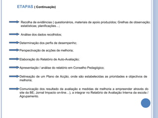 Recolha de evidências ( questionários, materiais de apoio produzidos; Grelhas de observação; estatísticas; planificações…;  Análise dos dados recolhidos; Determinação dos perfis de desempenho;  Perspectivação de acções de melhoria; Elaboração do Relatório de Auto-Avaliação; Apresentação / análise do relatório em Conselho Pedagógico; Delineação de um Plano de Acção, onde são estabelecidas as prioridades e objectivos de melhoria; Comunicação dos resultado da avaliação e medidas de melhoria a empreender através do site da BE; Jornal Impacto on-line…), a integrar no Relatório de Avaliação Interna da escola / Agrupamento. ETAPAS  ( Continuação) 