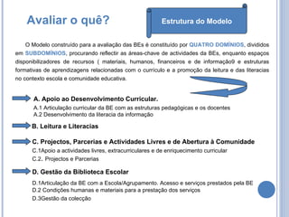 Avaliar o quê?   O Modelo construído para a avaliação das BEs é constituído por  QUATRO DOMÍNIOS , divididos em  SUBDOMÍNIOS , procurando reflectir as áreas-chave de actividades da BEs, enquanto espaços disponibilizadores de recursos ( materiais, humanos, financeiros e de informação9 e estruturas formativas de aprendizagens relacionadas com o currículo e a promoção da leitura e das literacias no contexto escola e comunidade educativa. A. Apoio ao Desenvolvimento Curricular. A.1 Articulação curricular da BE com as estruturas pedagógicas e os docentes A.2 Desenvolvimento da literacia da informação B. Leitura e Literacias C.  Projectos, Parcerias e Actividades Livres e de Abertura à Comunidade   C.1Apoio a actividades livres, extracurriculares e de enriquecimento curricular C.2 .  Projectos e Parcerias D. Gestão da Biblioteca Escolar   D.1Articulação da BE com a Escola/Agrupamento. Acesso e serviços prestados pela BE   D.2 Condições humanas e materiais para a prestação dos serviços  D.3Gestão da colecção   Estrutura do Modelo 