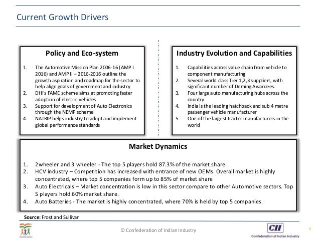 Auto and Auto Components - 4x growth expected in the next 10 years