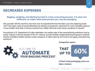 Automatic Bagging Systems | PPTX