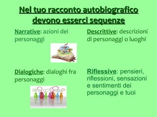 Nel tuo racconto autobiograficoNel tuo racconto autobiografico
devono esserci sequenzedevono esserci sequenze
Narrative: azioni dei
personaggi
Descrittive: descrizioni
di personaggi o luoghi
Riflessive: pensieri,
riflessioni, sensazioni
e sentimenti dei
personaggi e tuoi
Dialogiche: dialoghi fra
personaggi
 