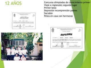 12 AÑOS

Concurso olimpiadas de conocimiento primer l
Viaje a regionales segundo lugar
Primer beso
Depresión incomprensión padres
Sociable
Pelea en casa con hermanas

 