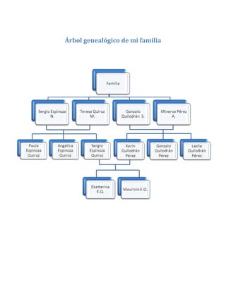 Árbol genealógico de mi familia
 
