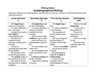 Writing Rubric
Autobiographical Writing
Directions: Reread your autobiography. Use this rubric to help you improve it. Check the sentences that
best describe you.
Loud and Clear
A
Sounding Stronger
B
Turn Up the Volume
C
I did Nothing
D=F
- The beginning is
catchy and intriguing.
- If I used a flashback, it
fits in smoothly.
- I present the events in
the middle in
chronological order.
- All events are
important to the
narrative. Nothing goes
off track.
- I bring my
autobiography alive with
strong details.
- My personal voice
comes through clearly.
- The ending wraps up
the narrative of my life.
- My writing has very
few grammar or spelling
mistakes.
- My beginning could
be more interesting.
- If I used a flashback, it
needs a smoother
transition into the
narrative.
- Some events in the
middle are out of order.
- Here and there, my
autobiography wanders
off.
- I've used details, but I
need more.
- Some passages have
voice, but others sound
flat.
- I need an ending that
fits the narrative.
- I have some mistakes
to correct.
- The beginning is
dull.
- If I used a flashback,
it isn't working.
- The sequence of
events doesn't make
sense.
- Not much happens. I
use few details. A
narrative doesn't take
shape.
- There is no middle
- My personal voice is
missing.
-My autobiography
trails off. It needs a
solid ending.
- I have so many
mistakes that my
autobiography is hard to
read.
- There is no real
beginning
- I only wrote a
few sentences
- There is no
sequence to my
sentences
- There is no story
to tell
- The only thing I
organized were my
excuses
 