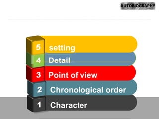 Character
Chronological order
Point of view
Detail
setting