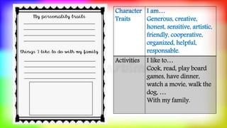 Character
Traits
I am…
Generous, creative,
honest, sensitive, artistic,
friendly, cooperative,
organized, helpful,
responsable.
Activities I like to…
Cook, read, play board
games, have dinner,
watch a movie, walk the
dog, …
With my family.
 