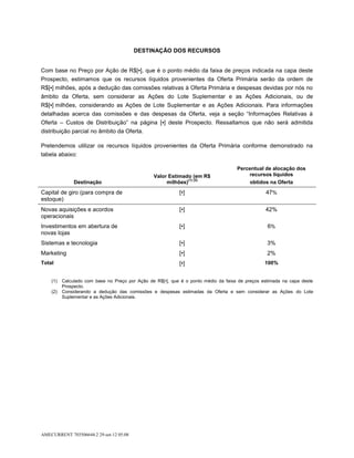 DESTINAÇÃO DOS RECURSOS


Com base no Preço por Ação de R$[▪], que é o ponto médio da faixa de preços indicada na capa deste
Prospecto, estimamos que os recursos líquidos provenientes da Oferta Primária serão da ordem de
R$[▪] milhões, após a dedução das comissões relativas à Oferta Primária e despesas devidas por nós no
âmbito da Oferta, sem considerar as Ações do Lote Suplementar e as Ações Adicionais, ou de
R$[▪] milhões, considerando as Ações de Lote Suplementar e as Ações Adicionais. Para informações
detalhadas acerca das comissões e das despesas da Oferta, veja a seção “Informações Relativas à
Oferta – Custos de Distribuição” na página [▪] deste Prospecto. Ressaltamos que não será admitida
distribuição parcial no âmbito da Oferta.

Pretendemos utilizar os recursos líquidos provenientes da Oferta Primária conforme demonstrado na
tabela abaixo:

                                                                                     Percentual de alocação dos
                                                 Valor Estimado (em R$                   recursos líquidos
                                                               (1) (2)
               Destinação                             milhões)                            obtidos na Oferta

Capital de giro (para compra de                             [•]                                  47%
estoque)
Novas aquisições e acordos                                  [•]                                  42%
operacionais
Investimentos em abertura de                                [•]                                   6%
novas lojas
Sistemas e tecnologia                                       [•]                                   3%
Marketing                                                   [•]                                   2%
Total                                                       [•]                                  100%


    (1)   Calculado com base no Preço por Ação de R$[•], que é o ponto médio da faixa de preços estimada na capa deste
          Prospecto.
    (2)   Considerando a dedução das comissões e despesas estimadas da Oferta e sem considerar as Ações do Lote
          Suplementar e as Ações Adicionais.




AMECURRENT 703506644.2 29-set-12 05:08
 