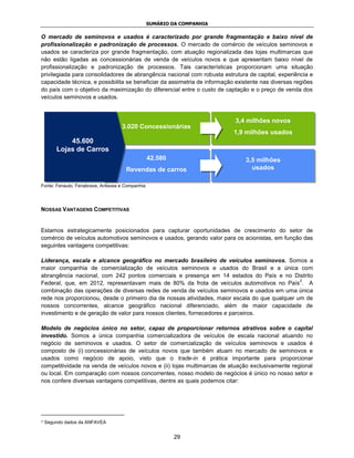 SUMÁRIO DA COMPANHIA

O mercado de seminovos e usados é caracterizado por grande fragmentação e baixo nível de
profissionalização e padronização de processos. O mercado de comércio de veículos seminovos e
usados se caracteriza por grande fragmentação, com atuação regionalizada das lojas multimarcas que
não estão ligadas as concessionárias de venda de veículos novos e que apresentam baixo nível de
profissionalização e padronização de processos. Tais características proporcionam uma situação
privilegiada para consolidadores de abrangência nacional com robusta estrutura de capital, experiência e
capacidade técnica, e possibilita se beneficiar da assimetria de informação existente nas diversas regiões
do país com o objetivo da maximização do diferencial entre o custo de captação e o preço de venda dos
veículos seminovos e usados.



                                                                           3,4 milhões novos
                                   3.020 Concessionárias
                                                                           1,9 milhões usados
            45.600
        Lojas de Carros
                                                 42.580                        3,5 milhões
                                     Revendas de carros                          usados

Fonte: Fenauto, Fenabrave, Anfavea e Companhia




NOSSAS VANTAGENS COMPETITIVAS


Estamos estrategicamente posicionados para capturar oportunidades de crescimento do setor de
comércio de veículos automotivos seminovos e usados, gerando valor para os acionistas, em função das
seguintes vantagens competitivas:

Liderança, escala e alcance geográfico no mercado brasileiro de veículos seminovos. Somos a
maior companhia de comercialização de veículos seminovos e usados do Brasil e a única com
abrangência nacional, com 242 pontos comerciais e presença em 14 estados do País e no Distrito
                                                                                                2
Federal, que, em 2012, representavam mais de 80% da frota de veículos automotivos no País . A
combinação das operações de diversas redes de venda de veículos seminovos e usados em uma única
rede nos proporcionou, desde o primeiro dia de nossas atividades, maior escala do que qualquer um de
nossos concorrentes, alcance geográfico nacional diferenciado, além de maior capacidade de
investimento e de geração de valor para nossos clientes, fornecedores e parceiros.

Modelo de negócios único no setor, capaz de proporcionar retornos atrativos sobre o capital
investido. Somos a única companhia comercializadora de veículos de escala nacional atuando no
negócio de seminovos e usados. O setor de comercialização de veículos seminovos e usados é
composto de (i) concessionárias de veículos novos que também atuam no mercado de seminovos e
usados como negócio de apoio, visto que o trade-in é prática importante para proporcionar
competitividade na venda de veículos novos e (ii) lojas multimarcas de atuação exclusivamente regional
ou local. Em comparação com nossos concorrentes, nosso modelo de negócios é único no nosso setor e
nos confere diversas vantagens competitivas, dentre as quais podemos citar:




2   Segundo dados da ANFAVEA


                                                          29
 