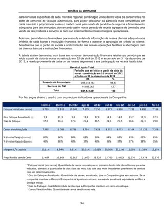 SUMÁRIO DA COMPANHIA

              características específicas de cada mercado regional, combinação única dentre todos os concorrentes no
              setor de comércio de veículos automotivos, para poder selecionar os parceiros mais competitivos em
              cada mercado e proporcionar a eles o melhor canal para venda de produtos de seguros e financiamento
              adequados para tais mercados, alavancando assim nossa geração de receita agregada de comissão pela
              venda de tais produtos e serviços, e com isso incrementando nossas margens operacionais.

              Ademais, pretendemos desenvolver processos de coleta de informação de nossos clientes adequada aos
              critérios de cada banco e instituição financeira, de forma a acelerar a aprovação de crédito ao cliente.
              Acreditamos que o ganho de escala e uniformização das nossas operações facilitará a abordagem com
              os diversos bancos e instituições financeiras.

              A tabela abaixo demonstra, com base em na nossa demonstração financeira relativa ao período que se
              inicia a partir da data da nossa constituição em 25 de abril de 2012 e encerrado em 31 de dezembro de
              2012, a receita proveniente de cada um de nossos segmentos e sua participação na receita líquida total:

                                                        Receita Líquita Total
                                                           Período que se inicia a partir da data da
                                                           nossa constituição em 25 de abril de 2012
                                                           e findo em 31 de dezembro de 2012
                                                                      R$                   %
                                   Revenda de Automóveis         916.943.163              98,43
                                          Serviços de F&I             14.598.062                    1,57
                                               Total                  931.541.231                   100

              Por fim, segue abaixo o quadro com os principais indicadores operacionais da Companhia:

                                  1Sem11         2Sem11     1Sem12    ago-12       set-12   out-12         nov-12   dez-12   jan-13   fev-13
Estoque Inicial (em carros)        9.759         11.319      10.940    7.679       7.250    6.973          6.918    7.231    8.891    7.158


Giro Estoque Anualizado (x)         9,8           11,9        9,8       13,8        12,8     14,9           14,2     13,7     13,9     12,3
Dias de Estoque                    37,2           30,6        37,4      26,4        28,5     24,5           25,7     26,6     26,3     29,8


Carros Vendidos/Mês                7.880         11.089      8.786     8.714       7.628    8.532          8.073    8.164    10.125   7.208


% Vendas Varejo (carros)           60%            64%         60%       63%         60%      64%            63%      63%      62%      65%
% Vendas Atacado (carros)          40%            36%         40%       37%         40%      36%            37%      37%      38%      35%


Margem C/V Líquida                10,11%         8,34%       9,61%    10,01%     10,61%     10,90%         11,22%   11,05%   11,38%   12,17%


Preço Médio Venda Carro           22.684         22.309      22.582   21.600     21.620     22.790         22.600   22.970   22.378   22.570

                     * Estoque Inicial (em carros): Quantidade de carros em estoque no primeiro dia do mês. Acreditamos que este
                     indicador, somado a quantidade de dias úteis do mês, são dois dos mais importantes previsores de vendas
                     para um determinado mês.
                     * Giro do Estoque Anualizado: Quantidade de vezes, anualizada, que a Companhia gira seu estoque. Se a
                     companhia mantiver o Giro e o Estoque Inicial iguais em um ano, sua venda anual será equivalente ao Giro x
                     Estoque Inicial.
                     * Dias de Estoque: Quantidade média de dias que a Companhia mantém um carro em estoque.
                     * Carros Vendidos/Mês: Quantidade de carros vendidos no mês.




                                                                      34
 