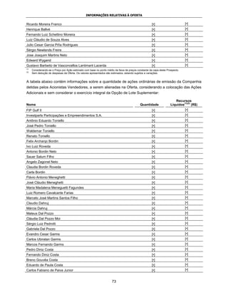 INFORMAÇÕES RELATIVAS À OFERTA


Ricardo Moreira Franco                                                                                 [•]                      [•]
Henrique Ballvé                                                                                        [•]                      [•]
Fernando Luiz Schettino Moreira                                                                        [•]                      [•]
Luiz Cláudio de Souza Alves                                                                            [•]                      [•]
Julio Cesar Garcia Piña Rodrigues                                                                      [•]                      [•]
Sérgio Newlands Freire                                                                                 [•]                      [•]
Jose Joaquim Martins Neto                                                                              [•]                      [•]
Edward Wygand                                                                                          [•]                      [•]
Gustavo Barbeito de Vasconcellos Lantimant Lacerda                                                     [•]                      [•]
(1)
      Considerando-se o Preço por Ação estimado com base no ponto médio da faixa de preços constante da capa deste Prospecto.
(2)
      Sem dedução de despesas da Oferta. Os valores apresentados são estimados, estando sujeitos a variações.


A tabela abaixo contém informações sobre a quantidade de ações ordinárias de emissão da Companhia
detidas pelos Acionistas Vendedores, a serem alienadas na Oferta, considerando a colocação das Ações
Adicionais e sem considerar o exercício integral da Opção de Lote Suplementar:

                                                                                                                         Recursos
                                                                                                                               (1)(2)
Nome                                                                                         Quantidade               Líquidos        (R$)
FIP Gulf II                                                                                            [•]                      [•]
Investparts Participações e Empreendimentos S.A.                                                       [•]                      [•]
Antônio Eduardo Toniello                                                                               [•]                      [•]
José Pedro Toniello                                                                                    [•]                      [•]
Waldemar Toniello                                                                                      [•]                      [•]
Renato Toniello                                                                                        [•]                      [•]
Felix Archanjo Bordin                                                                                  [•]                      [•]
Ivo Luiz Roveda                                                                                        [•]                      [•]
Antonio Bordin Neto                                                                                    [•]                      [•]
Sauer Salum Filho                                                                                      [•]                      [•]
Angelo Zagonel Neto                                                                                    [•]                      [•]
Claudia Bordin Roveda                                                                                  [•]                      [•]
Carla Bordin                                                                                           [•]                      [•]
Flávio Antonio Meneghetti                                                                              [•]                      [•]
José Cláudio Meneghetti                                                                                [•]                      [•]
Maria Madalena Meneguetti Fagundes                                                                     [•]                      [•]
Luiz Romero Cavalcante Farias                                                                          [•]                      [•]
Marcelo José Martins Santos Filho                                                                      [•]                      [•]
Claudio Dahruj                                                                                         [•]                      [•]
Márcia Dahruj                                                                                          [•]                      [•]
Mateus Dal Pozzo                                                                                       [•]                      [•]
Cláudia Dal Pozzo Moi                                                                                  [•]                      [•]
Sérgio Luiz Pedrotti                                                                                   [•]                      [•]
Gabriela Dal Pozzo                                                                                     [•]                      [•]
Evandro Cesar Garms                                                                                    [•]                      [•]
Carlos Ubiratan Garms                                                                                  [•]                      [•]
Marcos Fernando Garms                                                                                  [•]                      [•]
Pedro Diniz Costa                                                                                      [•]                      [•]
Fernando Diniz Costa                                                                                   [•]                      [•]
Breno Gouvêa Costa                                                                                     [•]                      [•]
Eduardo de Paula Costa                                                                                 [•]                      [•]
Carlos Fabiano de Paiva Junior                                                                         [•]                      [•]


                                                                      73
 