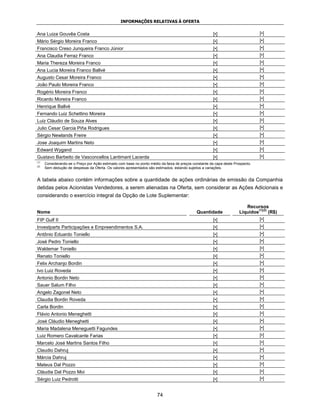 INFORMAÇÕES RELATIVAS À OFERTA


Ana Luiza Gouvêa Costa                                                                                 [•]                      [•]
Mário Sérgio Moreira Franco                                                                            [•]                      [•]
Francisco Creso Junqueira Franco Júnior                                                                [•]                      [•]
Ana Claudia Ferraz Franco                                                                              [•]                      [•]
Maria Thereza Moreira Franco                                                                           [•]                      [•]
Ana Lucia Moreira Franco Ballvé                                                                        [•]                      [•]
Augusto Cesar Moreira Franco                                                                           [•]                      [•]
João Paulo Moreira Franco                                                                              [•]                      [•]
Rogério Moreira Franco                                                                                 [•]                      [•]
Ricardo Moreira Franco                                                                                 [•]                      [•]
Henrique Ballvé                                                                                        [•]                      [•]
Fernando Luiz Schettino Moreira                                                                        [•]                      [•]
Luiz Cláudio de Souza Alves                                                                            [•]                      [•]
Julio Cesar Garcia Piña Rodrigues                                                                      [•]                      [•]
Sérgio Newlands Freire                                                                                 [•]                      [•]
Jose Joaquim Martins Neto                                                                              [•]                      [•]
Edward Wygand                                                                                          [•]                      [•]
Gustavo Barbeito de Vasconcellos Lantimant Lacerda                                                     [•]                      [•]
(1)
      Considerando-se o Preço por Ação estimado com base no ponto médio da faixa de preços constante da capa deste Prospecto.
(2)
      Sem dedução de despesas da Oferta. Os valores apresentados são estimados, estando sujeitos a variações.


A tabela abaixo contém informações sobre a quantidade de ações ordinárias de emissão da Companhia
detidas pelos Acionistas Vendedores, a serem alienadas na Oferta, sem considerar as Ações Adicionais e
considerando o exercício integral da Opção de Lote Suplementar:

                                                                                                                         Recursos
                                                                                                                               (1)(2)
Nome                                                                                         Quantidade               Líquidos        (R$)
FIP Gulf II                                                                                            [•]                      [•]
Investparts Participações e Empreendimentos S.A.                                                       [•]                      [•]
Antônio Eduardo Toniello                                                                               [•]                      [•]
José Pedro Toniello                                                                                    [•]                      [•]
Waldemar Toniello                                                                                      [•]                      [•]
Renato Toniello                                                                                        [•]                      [•]
Felix Archanjo Bordin                                                                                  [•]                      [•]
Ivo Luiz Roveda                                                                                        [•]                      [•]
Antonio Bordin Neto                                                                                    [•]                      [•]
Sauer Salum Filho                                                                                      [•]                      [•]
Angelo Zagonel Neto                                                                                    [•]                      [•]
Claudia Bordin Roveda                                                                                  [•]                      [•]
Carla Bordin                                                                                           [•]                      [•]
Flávio Antonio Meneghetti                                                                              [•]                      [•]
José Cláudio Meneghetti                                                                                [•]                      [•]
Maria Madalena Meneguetti Fagundes                                                                     [•]                      [•]
Luiz Romero Cavalcante Farias                                                                          [•]                      [•]
Marcelo José Martins Santos Filho                                                                      [•]                      [•]
Claudio Dahruj                                                                                         [•]                      [•]
Márcia Dahruj                                                                                          [•]                      [•]
Mateus Dal Pozzo                                                                                       [•]                      [•]
Cláudia Dal Pozzo Moi                                                                                  [•]                      [•]
Sérgio Luiz Pedrotti                                                                                   [•]                      [•]


                                                                      74
 