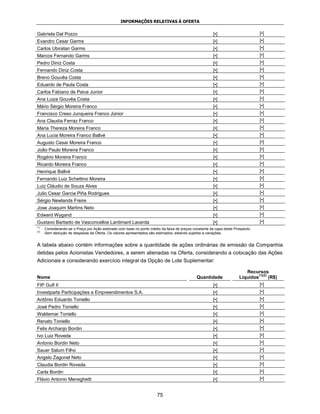INFORMAÇÕES RELATIVAS À OFERTA


Gabriela Dal Pozzo                                                                                     [•]                      [•]
Evandro Cesar Garms                                                                                    [•]                      [•]
Carlos Ubiratan Garms                                                                                  [•]                      [•]
Marcos Fernando Garms                                                                                  [•]                      [•]
Pedro Diniz Costa                                                                                      [•]                      [•]
Fernando Diniz Costa                                                                                   [•]                      [•]
Breno Gouvêa Costa                                                                                     [•]                      [•]
Eduardo de Paula Costa                                                                                 [•]                      [•]
Carlos Fabiano de Paiva Junior                                                                         [•]                      [•]
Ana Luiza Gouvêa Costa                                                                                 [•]                      [•]
Mário Sérgio Moreira Franco                                                                            [•]                      [•]
Francisco Creso Junqueira Franco Júnior                                                                [•]                      [•]
Ana Claudia Ferraz Franco                                                                              [•]                      [•]
Maria Thereza Moreira Franco                                                                           [•]                      [•]
Ana Lucia Moreira Franco Ballvé                                                                        [•]                      [•]
Augusto Cesar Moreira Franco                                                                           [•]                      [•]
João Paulo Moreira Franco                                                                              [•]                      [•]
Rogério Moreira Franco                                                                                 [•]                      [•]
Ricardo Moreira Franco                                                                                 [•]                      [•]
Henrique Ballvé                                                                                        [•]                      [•]
Fernando Luiz Schettino Moreira                                                                        [•]                      [•]
Luiz Cláudio de Souza Alves                                                                            [•]                      [•]
Julio Cesar Garcia Piña Rodrigues                                                                      [•]                      [•]
Sérgio Newlands Freire                                                                                 [•]                      [•]
Jose Joaquim Martins Neto                                                                              [•]                      [•]
Edward Wygand                                                                                          [•]                      [•]
Gustavo Barbeito de Vasconcellos Lantimant Lacerda                                                     [•]                      [•]
(1)
      Considerando-se o Preço por Ação estimado com base no ponto médio da faixa de preços constante da capa deste Prospecto.
(2)
      Sem dedução de despesas da Oferta. Os valores apresentados são estimados, estando sujeitos a variações.


A tabela abaixo contém informações sobre a quantidade de ações ordinárias de emissão da Companhia
detidas pelos Acionistas Vendedores, a serem alienadas na Oferta, considerando a colocação das Ações
Adicionais e considerando exercício integral da Opção de Lote Suplementar:

                                                                                                                         Recursos
                                                                                                                               (1)(2)
Nome                                                                                         Quantidade               Líquidos        (R$)
FIP Gulf II                                                                                            [•]                      [•]
Investparts Participações e Empreendimentos S.A.                                                       [•]                      [•]
Antônio Eduardo Toniello                                                                               [•]                      [•]
José Pedro Toniello                                                                                    [•]                      [•]
Waldemar Toniello                                                                                      [•]                      [•]
Renato Toniello                                                                                        [•]                      [•]
Felix Archanjo Bordin                                                                                  [•]                      [•]
Ivo Luiz Roveda                                                                                        [•]                      [•]
Antonio Bordin Neto                                                                                    [•]                      [•]
Sauer Salum Filho                                                                                      [•]                      [•]
Angelo Zagonel Neto                                                                                    [•]                      [•]
Claudia Bordin Roveda                                                                                  [•]                      [•]
Carla Bordin                                                                                           [•]                      [•]
Flávio Antonio Meneghetti                                                                              [•]                      [•]


                                                                      75
 