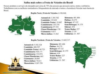 www.autobrasilfranquias.com.br
Saiba mais sobre a Frota de Veículos do Brasil
Nossos produtos e serviços são desejados por cerca de 75% das pessoas que possuem carros, motos e utilitários.
Trabalhamos com os melhores rastreadores e bloqueadores do mercado e temos a Assistência Veicular mais barata do
Brasil.
Região Norte | Frota de Veículos: 4.106.646
Automóvel: 1.385.702
Caminhão: 133.622
Caminhão Trator: 19.487
Caminhonete: 353.376
Caminhoneta: 87.352
Chassi Plataforma: 170
Ciclomotor: 9.077
Micro-ônibus: 13.262
Motoneta: 401.406
Ônibus: 36.275
Reboque: 47.122
Semi-Reboque: 41.375
Sidecar: 434
Trator Rodas: 227
Triciclo: 2.739
Utilitários: 21. 507
Automóvel: 5.542.324
Caminhão: 408.597
Caminhão Trator: 49.723
Caminhonete: 926.171
Caminhoneta: 314.874
Chassi Plataforma: 663
Ciclomotor: 20.085
Micro-ônibus: 74.611
Motocicleta: 5.207.759
Motoneta: 401.406
Ônibus: 36.275
Reboque: 47.122
Semi-Reboque: 41.375
Sidecar: 434
Trator Rodas: 227
Triciclo: 2.739
Utilitários: 21. 507
Região Nordeste | Frota de Veículos: 13.669.317
 