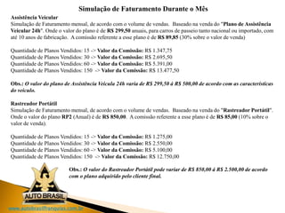 www.autobrasilfranquias.com.br
Simulação de Faturamento Durante o Mês
Assistência Veicular
Simulação de Faturamento mensal, de acordo com o volume de vendas. Baseado na venda do "Plano de Assistência
Veicular 24h". Onde o valor do plano é de R$ 299,50 anuais, para carros de passeio tanto nacional ou importado, com
até 10 anos de fabricação. A comissão referente a esse plano é de R$ 89,85 (30% sobre o valor de venda)
Quantidade de Planos Vendidos: 15 -> Valor da Comissão: R$ 1.347,75
Quantidade de Planos Vendidos: 30 -> Valor da Comissão: R$ 2.695,50
Quantidade de Planos Vendidos: 60 -> Valor da Comissão: R$ 5.391,00
Quantidade de Planos Vendidos: 150 -> Valor da Comissão: R$ 13.477,50
Obs.: O valor do plano de Assistência Veicula 24h varia de R$ 299,50 á R$ 500,00 de acordo com as características
do veiculo.
Rastreador Portátil
Simulação de Faturamento mensal, de acordo com o volume de vendas. Baseado na venda do "Rastreador Portátil".
Onde o valor do plano RP2 (Anual) é de R$ 850,00. A comissão referente a esse plano é de R$ 85,00 (10% sobre o
valor de venda).
Quantidade de Planos Vendidos: 15 -> Valor da Comissão: R$ 1.275,00
Quantidade de Planos Vendidos: 30 -> Valor da Comissão: R$ 2.550,00
Quantidade de Planos Vendidos: 60 -> Valor da Comissão: R$ 5.100,00
Quantidade de Planos Vendidos: 150 -> Valor da Comissão: R$ 12.750,00
Obs.: O valor do Rastreador Portátil pode variar de R$ 850,00 á R$ 2.500,00 de acordo
com o plano adquirido pelo cliente final.
 