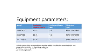 Equipment parameters:
Model Production
Capacity (m3/h)
Equipment Power
(KW)
Dimension
(mm)
XGL60*400 10-35 5.5 4670*1890*1...