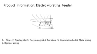 Product information: Electro vibrating Feeder
1. Clevis 2. Feeding slot 3. Electromagnet 4. Armature 5. Foundation bed 6. Blade spring
7. Damper spring
 