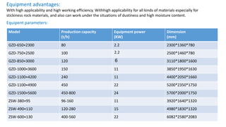 Equipment advantages:
With high applicability and high working efficiency. Withhigh applicability for all kinds of materials especially for
stickiness rock materials, and also can work under the situations of dustiness and high moisture content.
Equipent parameters:
Model Production capacity
(t/h)
Equipment power
(KW)
Dimension
(mm)
GZD-650×2300 80 2.2 2300*1360*780
GZD-750×2500 100 2.2 2500*1460*780
GZD-850×3000 120 6 3110*1800*1600
GZD-1000×3600 150 11 3850*1950*1630
GZD-1100×4200 240 11 4400*2050*1660
GZD-1100×4900 450 22 5200*2350*1750
GZD-1500×5600 450-800 24 5700*2000*1750
ZSW-380×95 96-160 11 3920*1640*1320
ZSW-490×110 120-280 15 4980*1830*1320
ZSW-600×130 400-560 22 6082*2580*2083
 